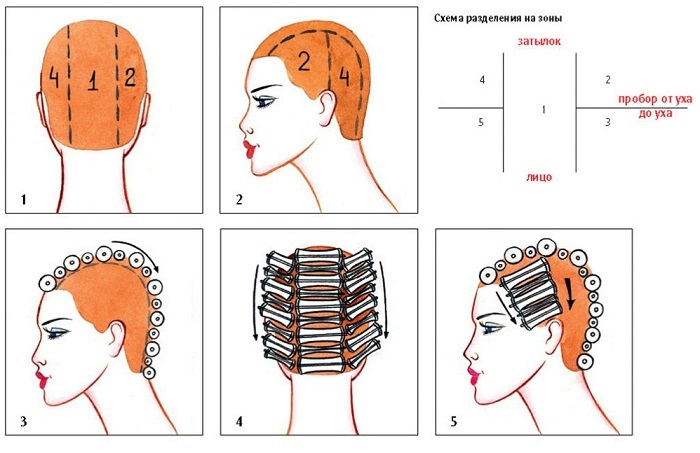 Cách sử dụng con lăn nhiệt tốt hơn cho tóc ngắn, trung bình, dài. Hướng dẫn từng bước với ảnh