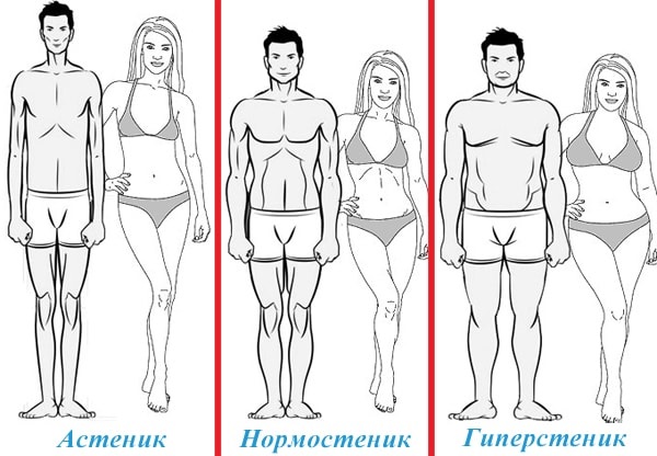 Poměr výšky a hmotnosti u dívek, žen podle věku. Tabulka normální hmotnosti