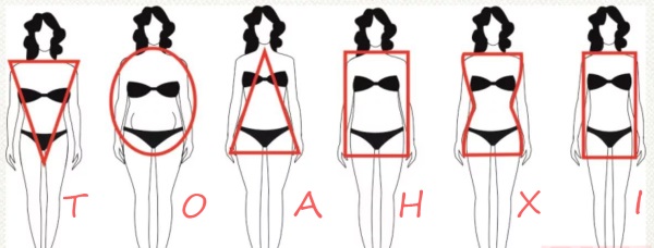 Poměr výšky a hmotnosti u dívek, žen podle věku. Tabulka normální hmotnosti