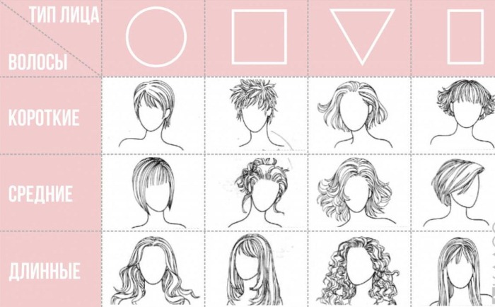 Những kiểu cắt tóc trẻ trung dành cho tóc ngắn và trung bình cho nữ. Ảnh, hàng mới 2020