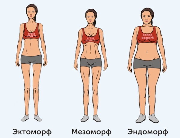 Cân nặng tối ưu cho một người phụ nữ. Chiều cao và độ tuổi, chỉ số khối cơ thể, công thức tính