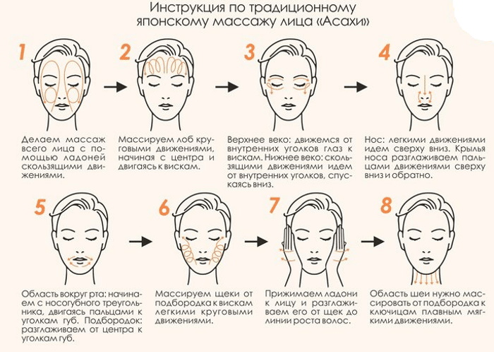 Massatge facial per a les arrugues a casa en etapes: drenatge limfàtic, buit, bucal, per apretar l’oval, esculpir, apretar