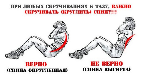 Exercicis sobre els músculs oblics de l’abdomen per a dones a casa, al gimnàs