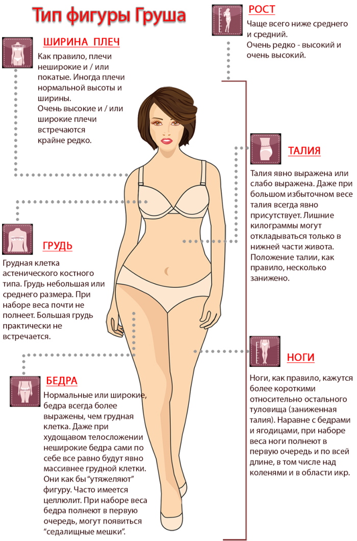 Hình quả lê ở phụ nữ. Hình ảnh trước và sau khi giảm cân, đầy đặn, gầy gò, cách giảm cân