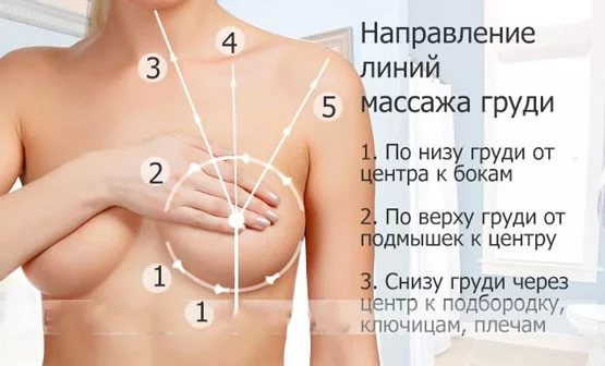 Cómo reducir los senos para una mujer en casa.